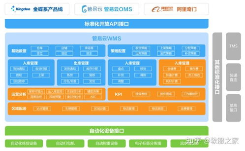 国产wms仓库管理系统排名