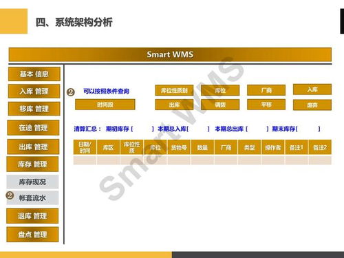 ppt分享 眼镜行业 智慧仓储管理解决方案