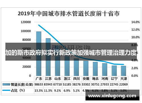 加的斯市政府拟实行新政策加强城市管理治理力度